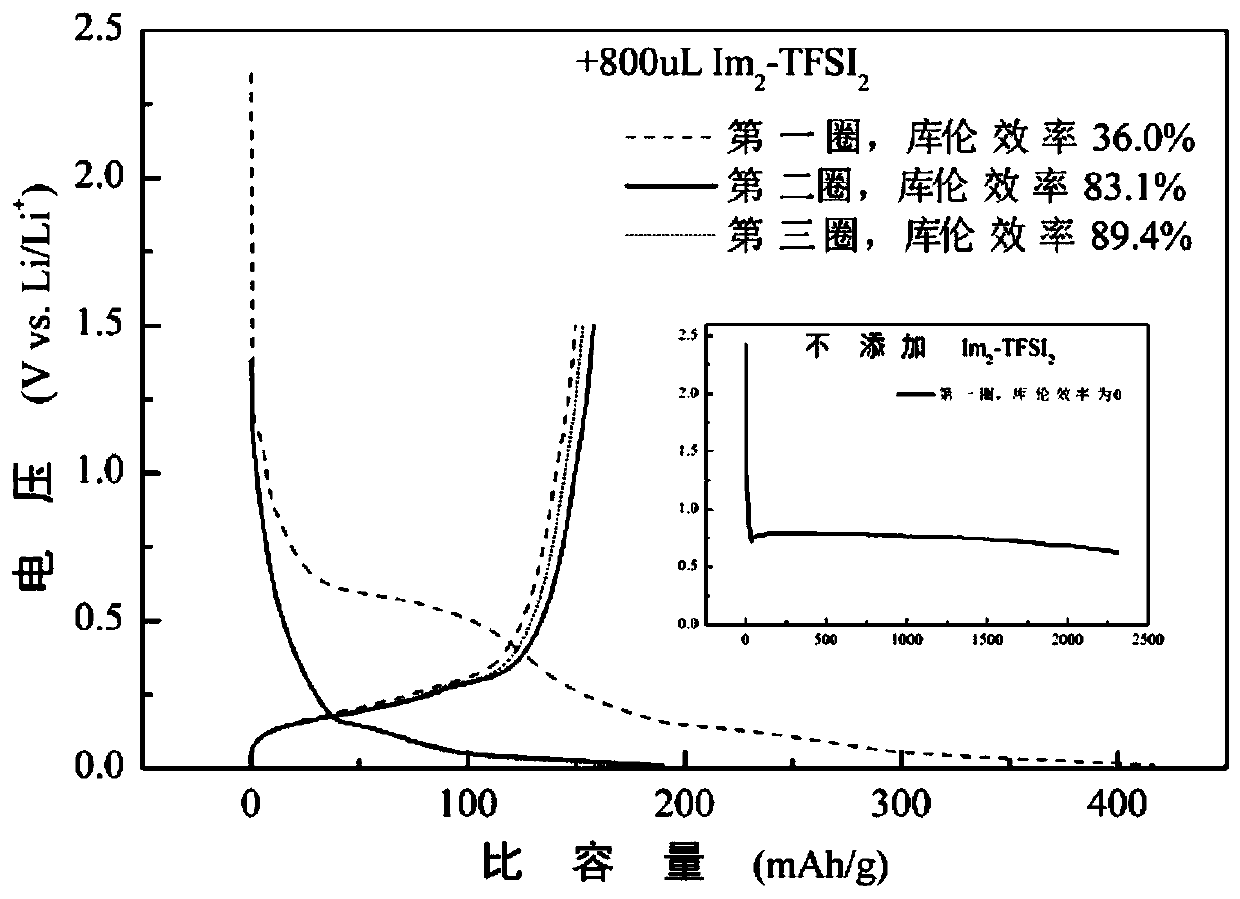 Bi-imidazole ring functional ionic liquid, preparing method thereof, electrolyte and lithium secondary battery