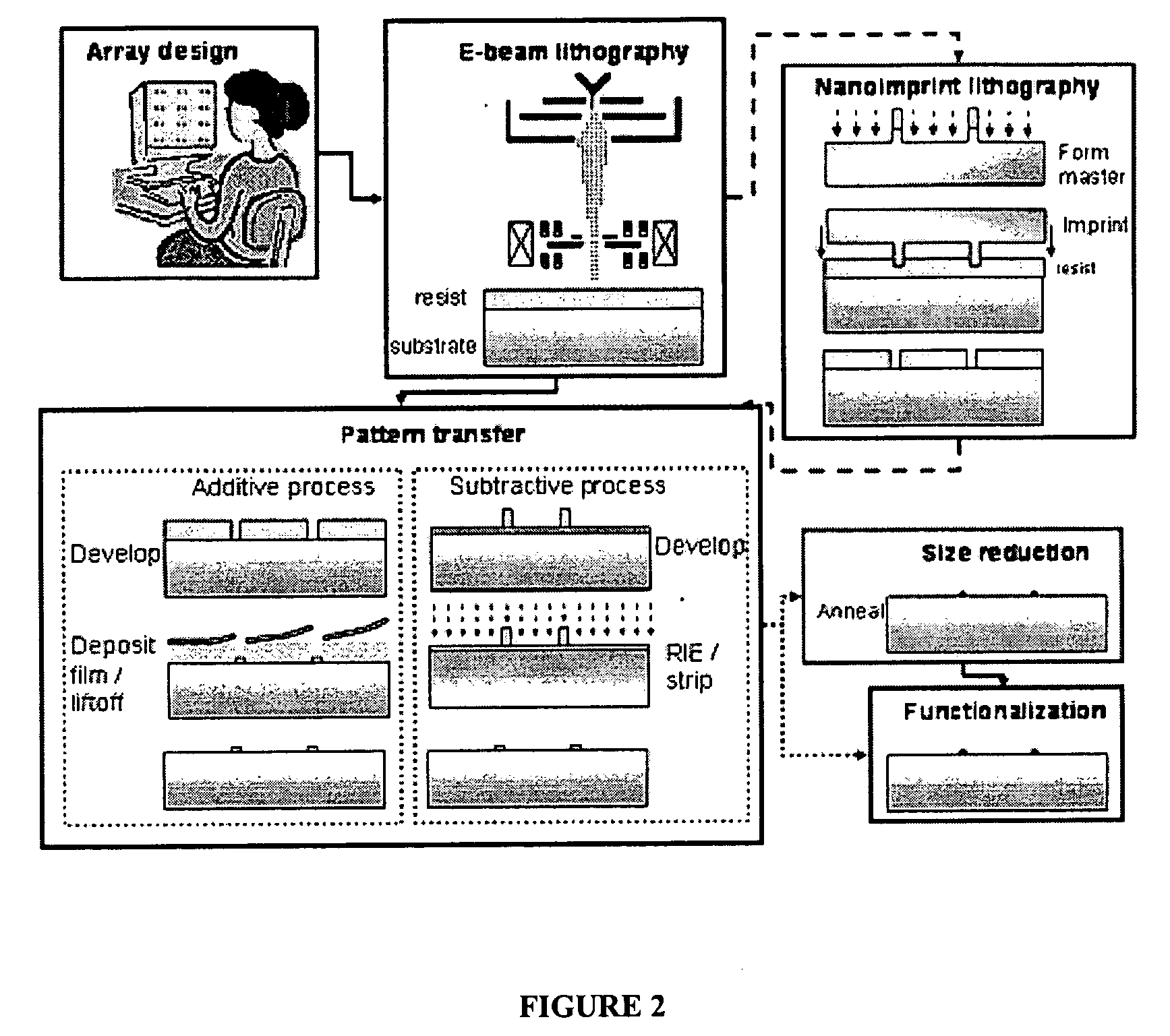 Device for measuring nanometer level pattern-dependent binding reactions