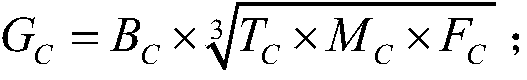 A state inspection method for current transformer