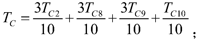 A state inspection method for current transformer