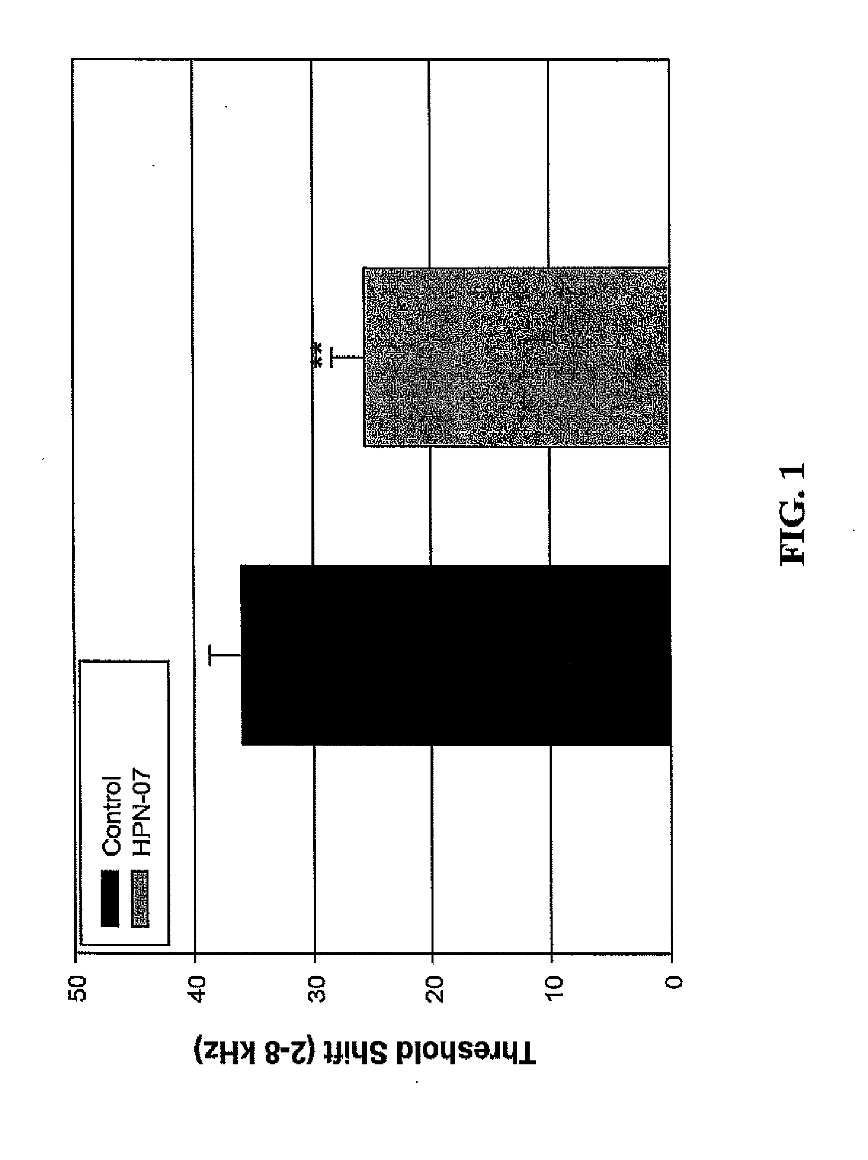 Methods for treating acute acoustic trauma