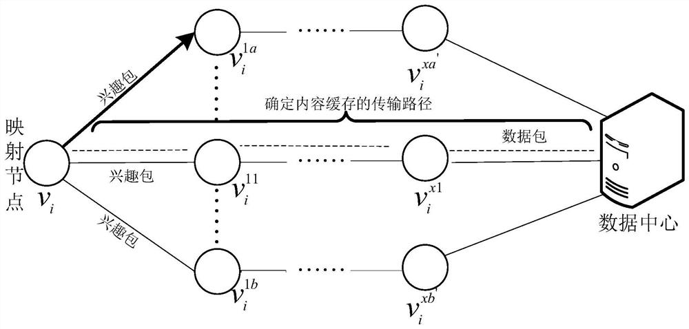 Node cache replacement method in information center wireless network virtualization network