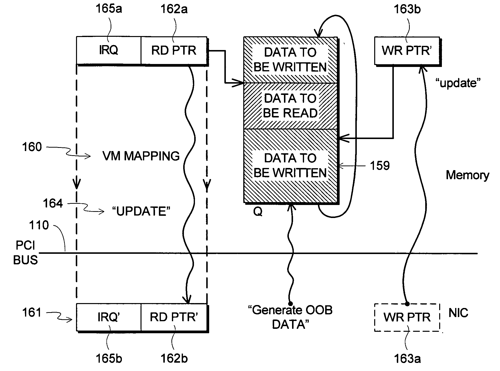 Queue depth management for communication between host and peripheral device