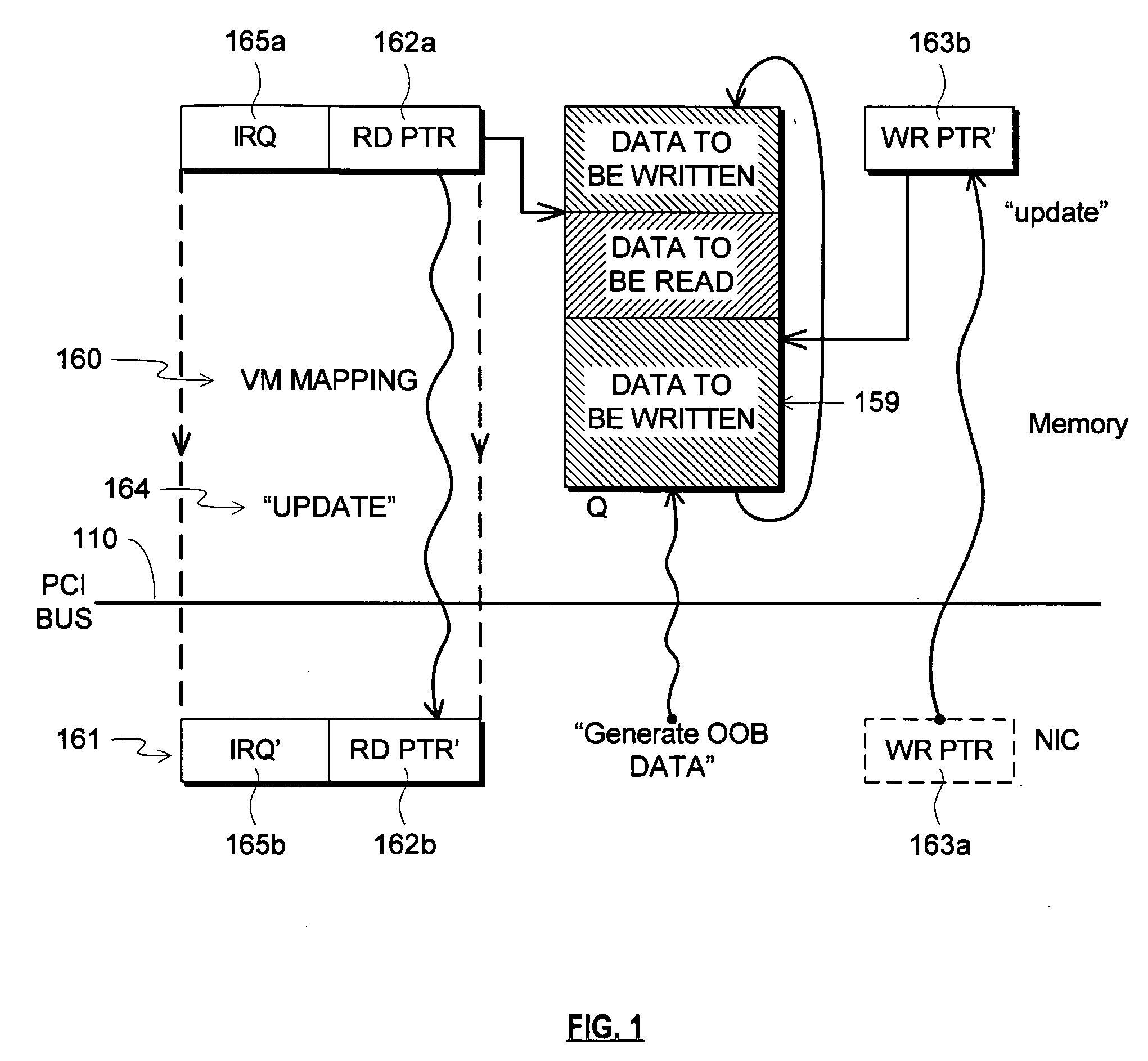 Queue depth management for communication between host and peripheral device