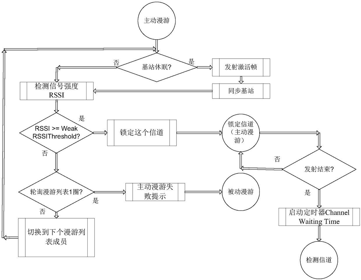 Terminal roaming method and system in narrowband wireless digital communication system