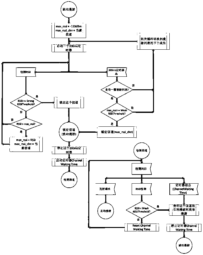 Terminal roaming method and system in narrowband wireless digital communication system