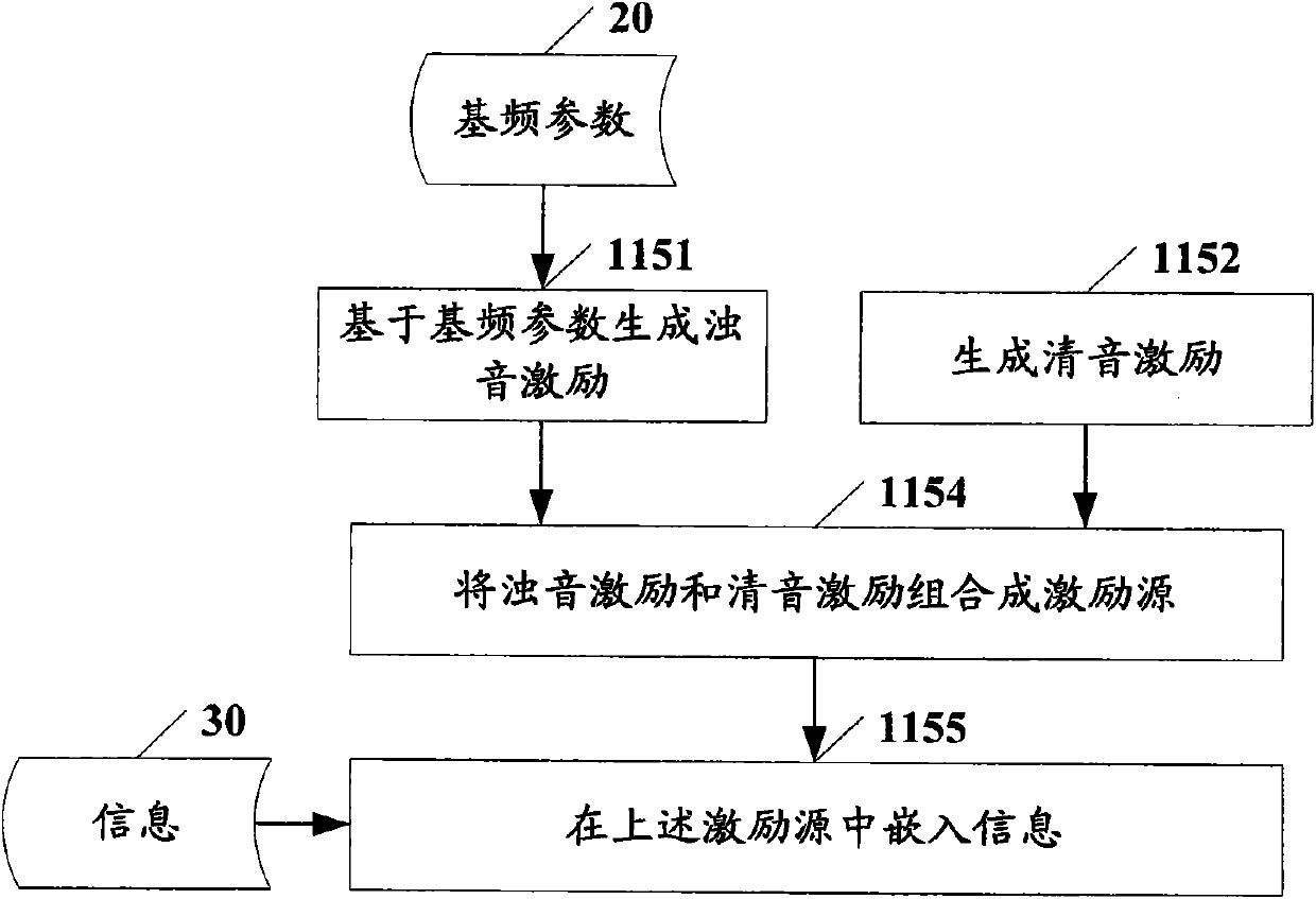 Method and apparatus for synthesizing a speech with information