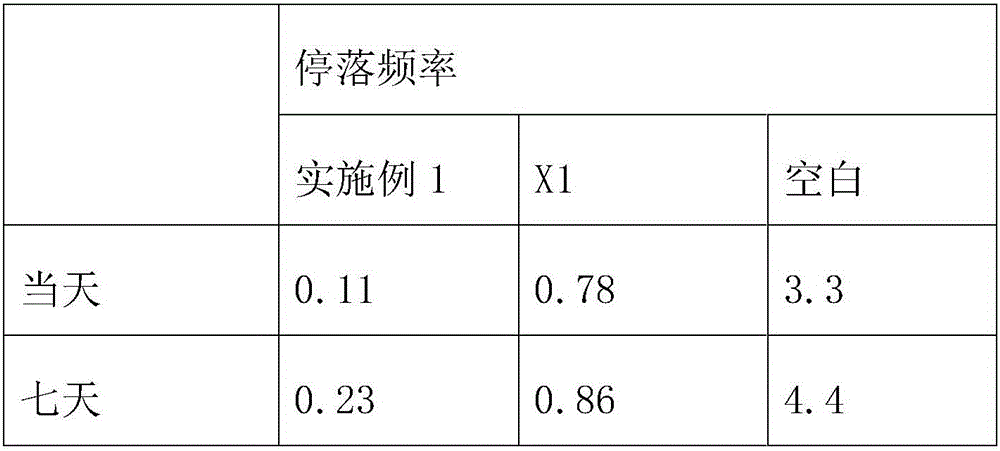 Novel antibacterial fabric and preparation method thereof