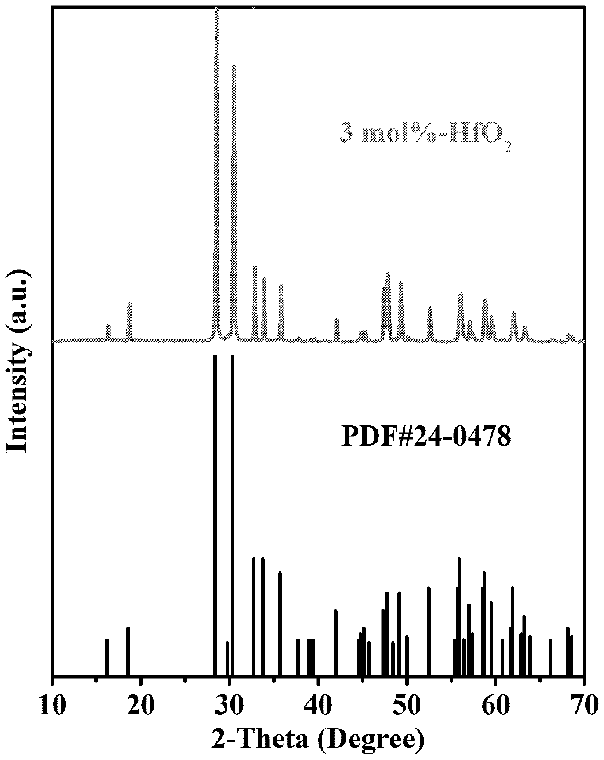 Porous tantalite ceramic and preparation method thereof