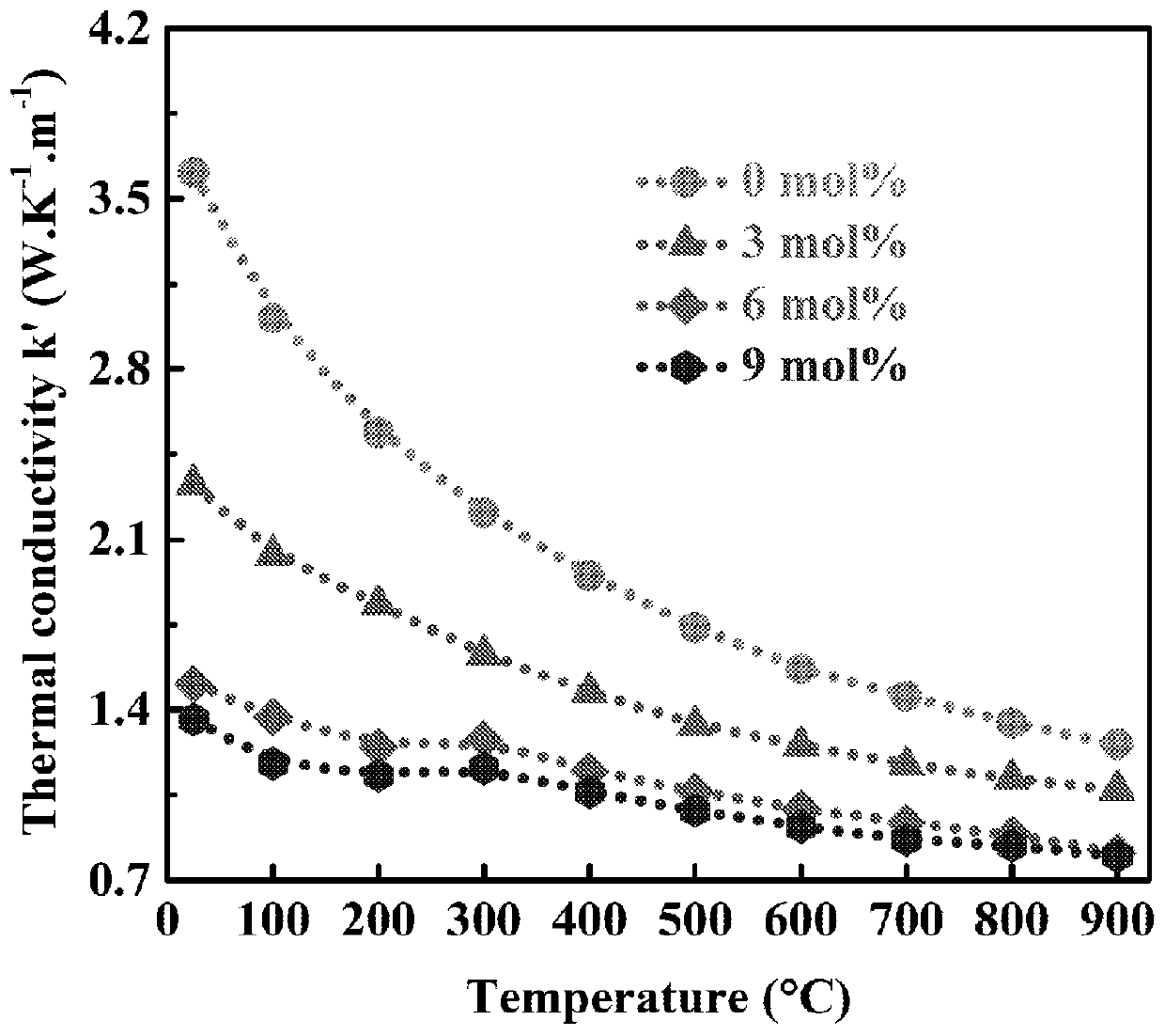 Porous tantalite ceramic and preparation method thereof