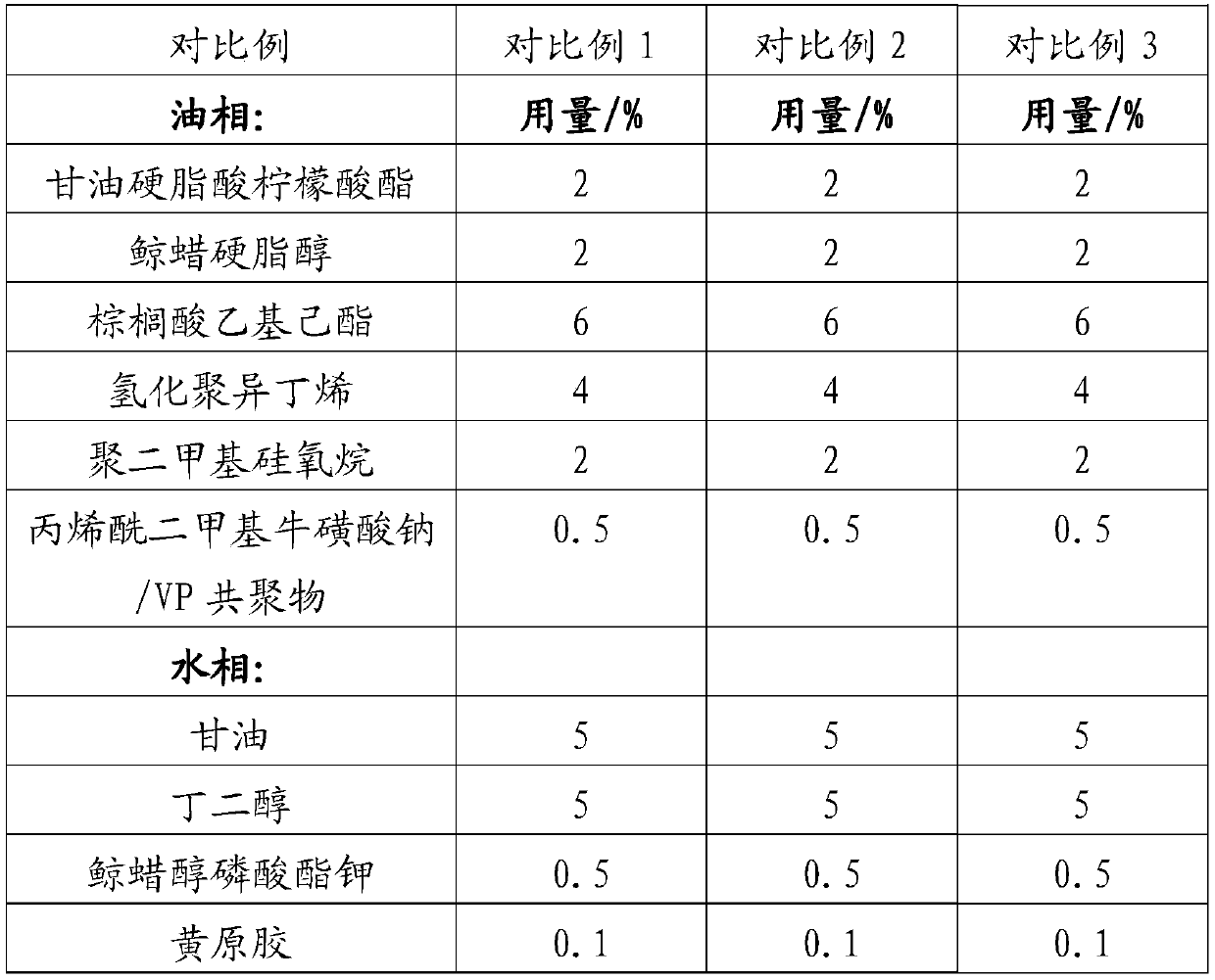 Skin barrier repairing composition and application thereof