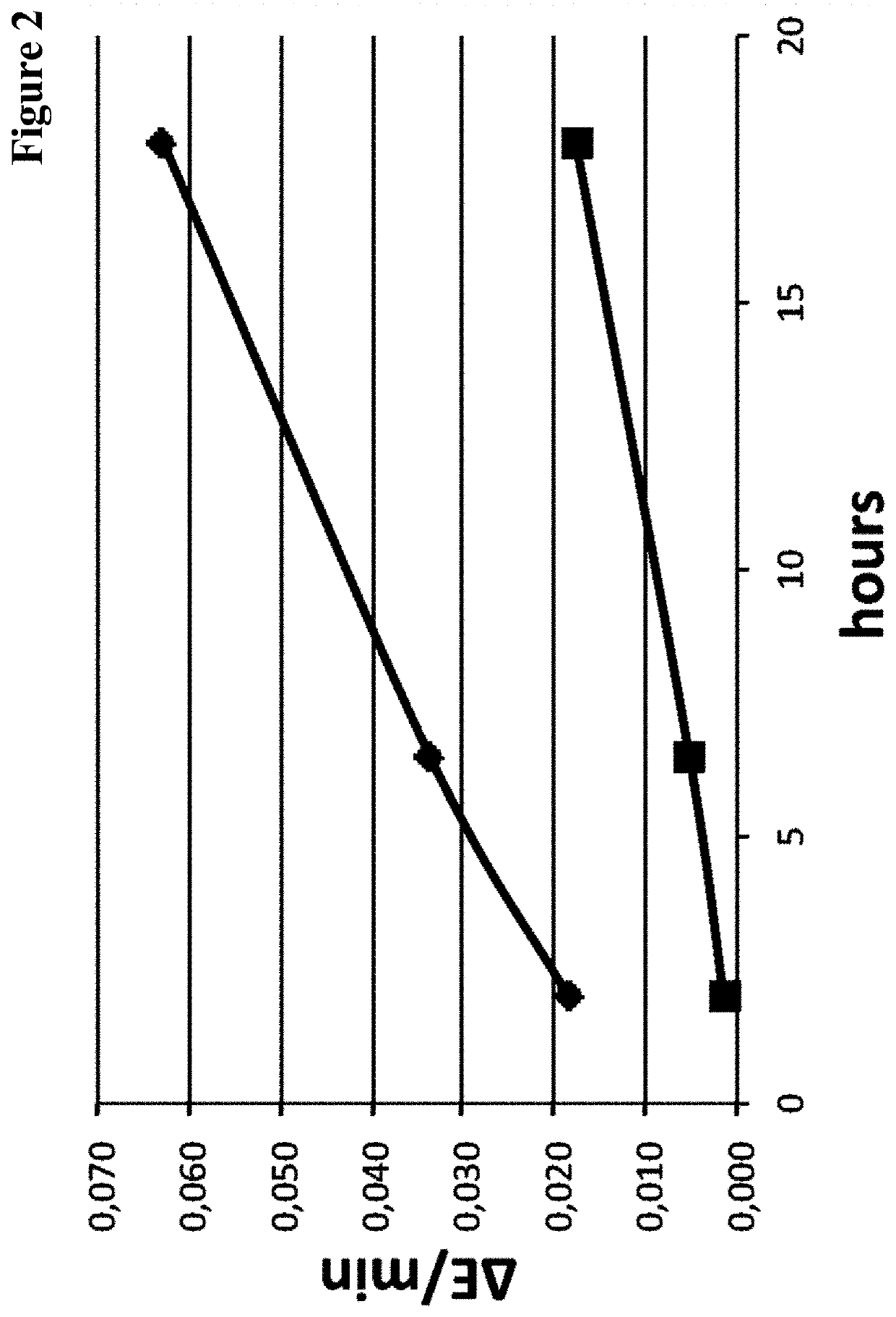 Soluble Sortase A