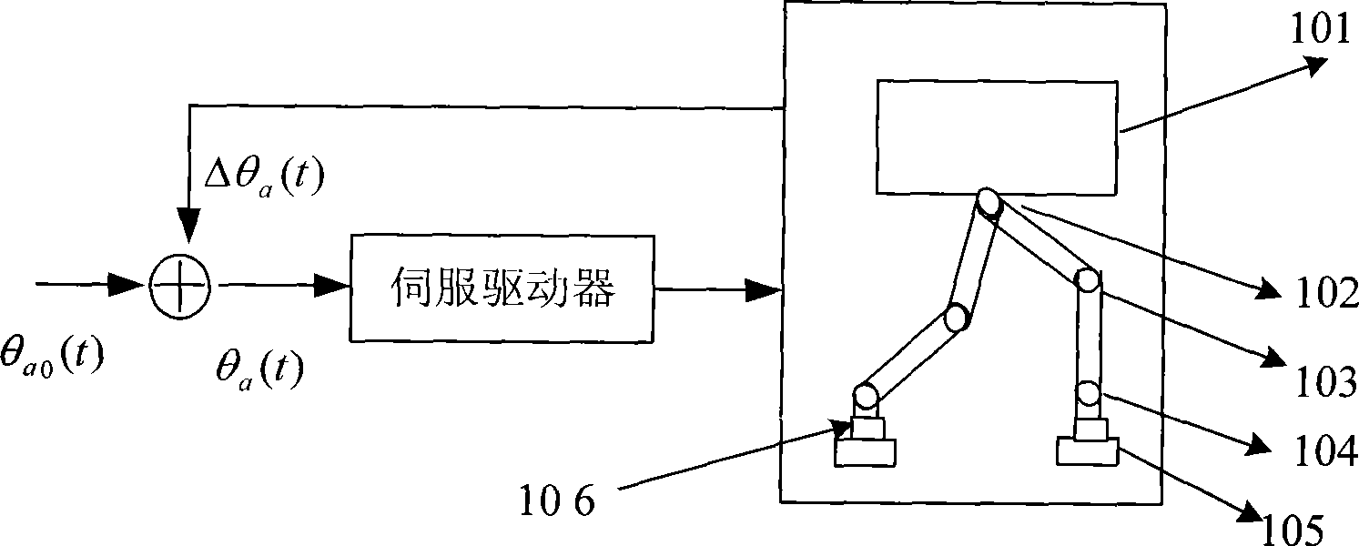 Method and system for controlling apery robot stabilized walking based on effective stable domain