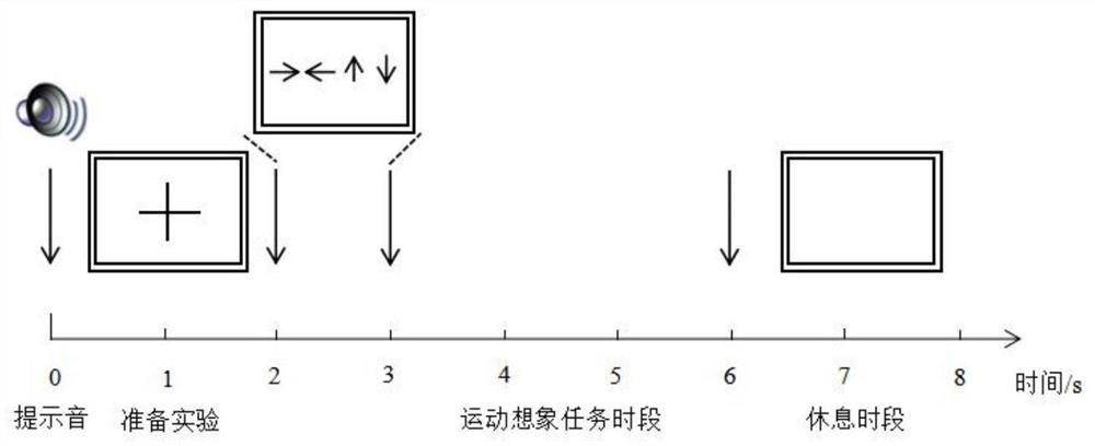 Brain wave analysis method based on Hilbert-Huang transform and support vector machine optimization