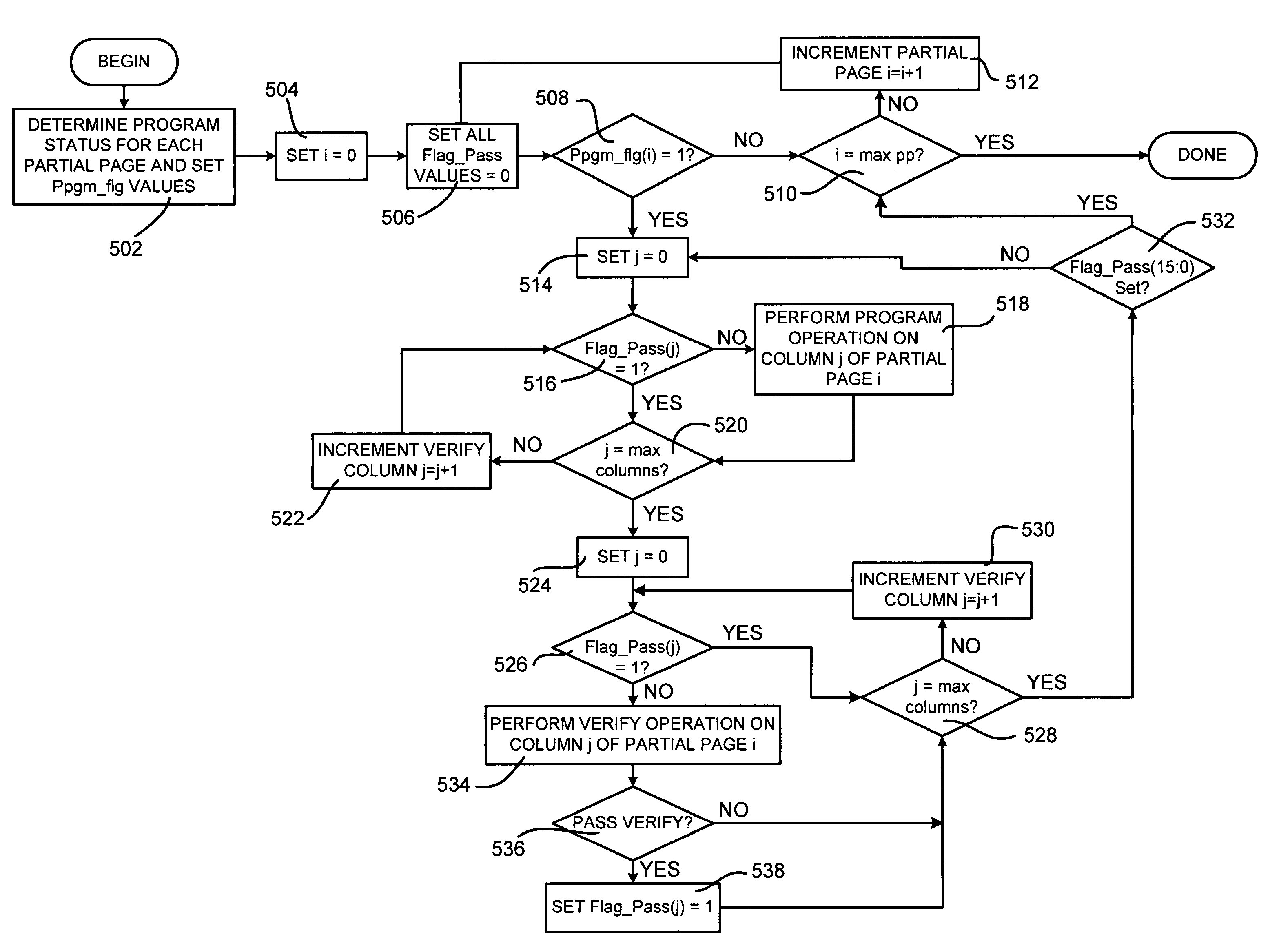 Program and program verify operations for flash memory