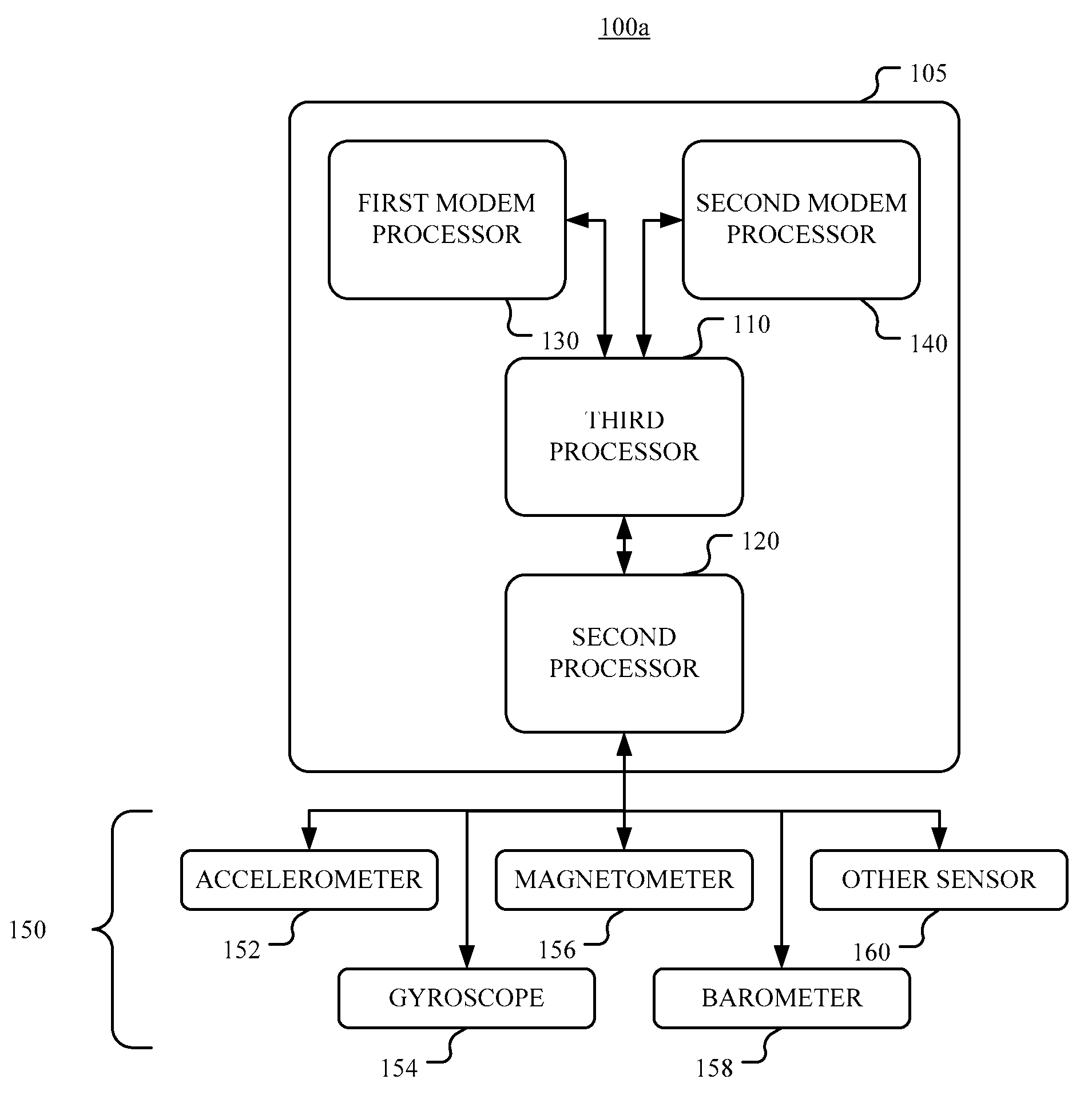 Low power management of multiple sensor chip architecture