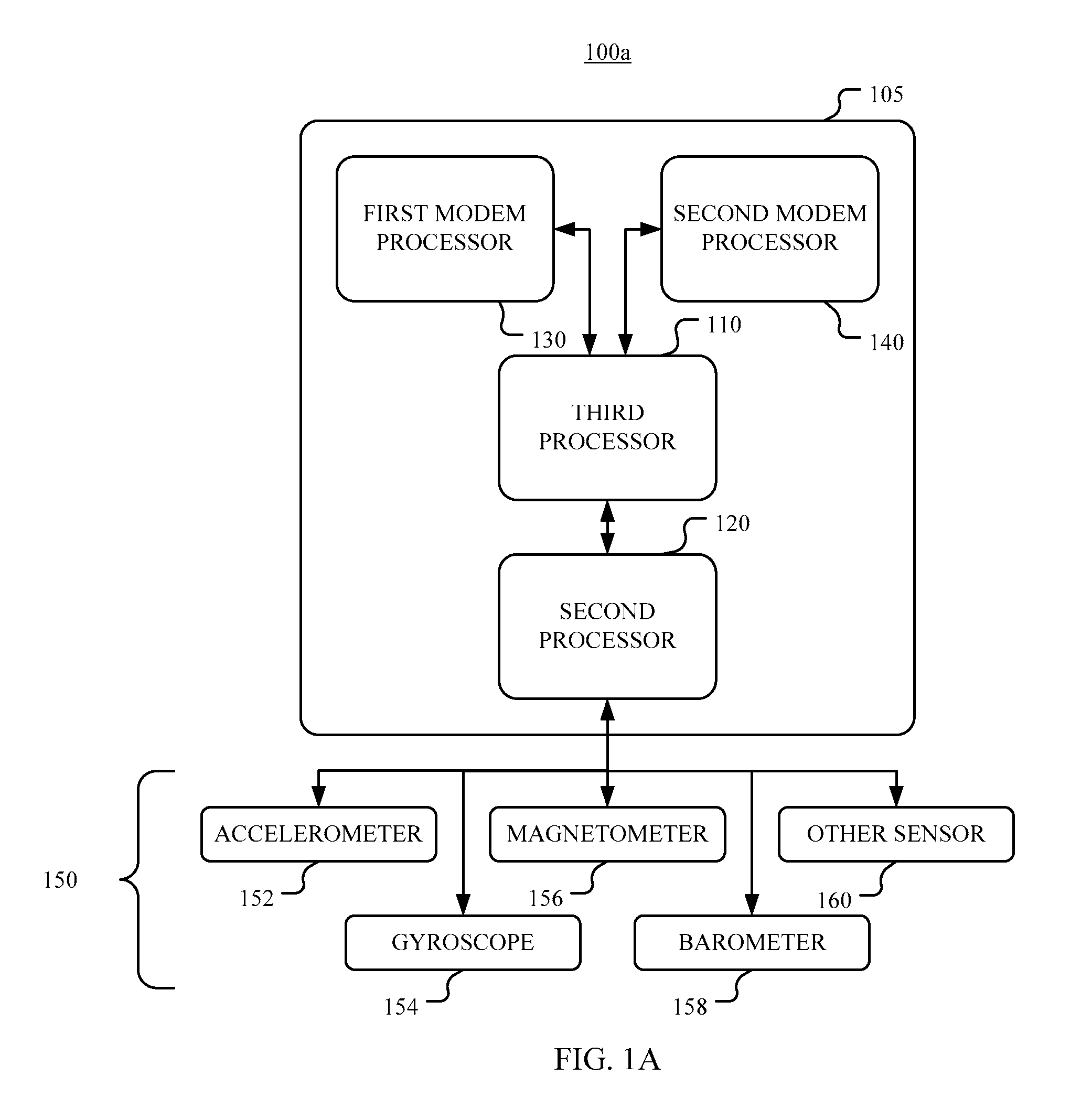 Low power management of multiple sensor chip architecture