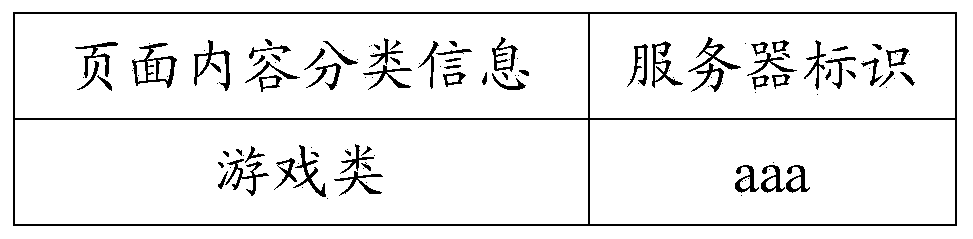 Method and device for detecting page distortion