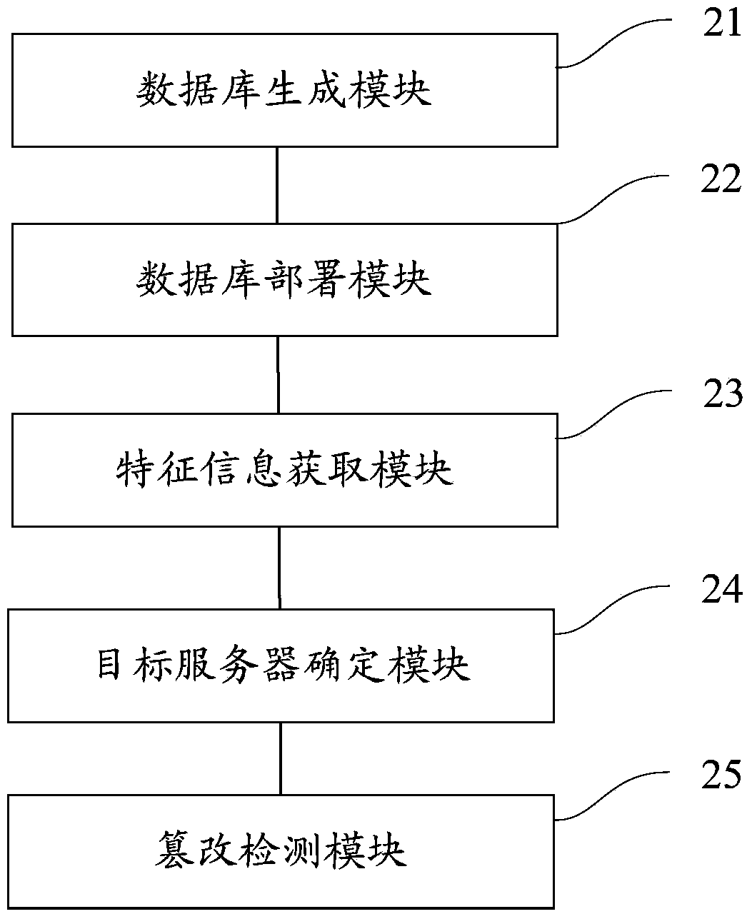 Method and device for detecting page distortion