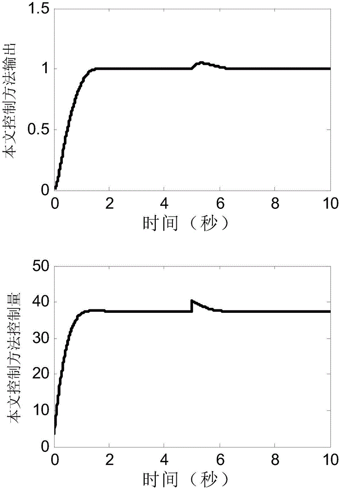 Active disturbance rejection control robust guaranteed cost design and parameter setting method