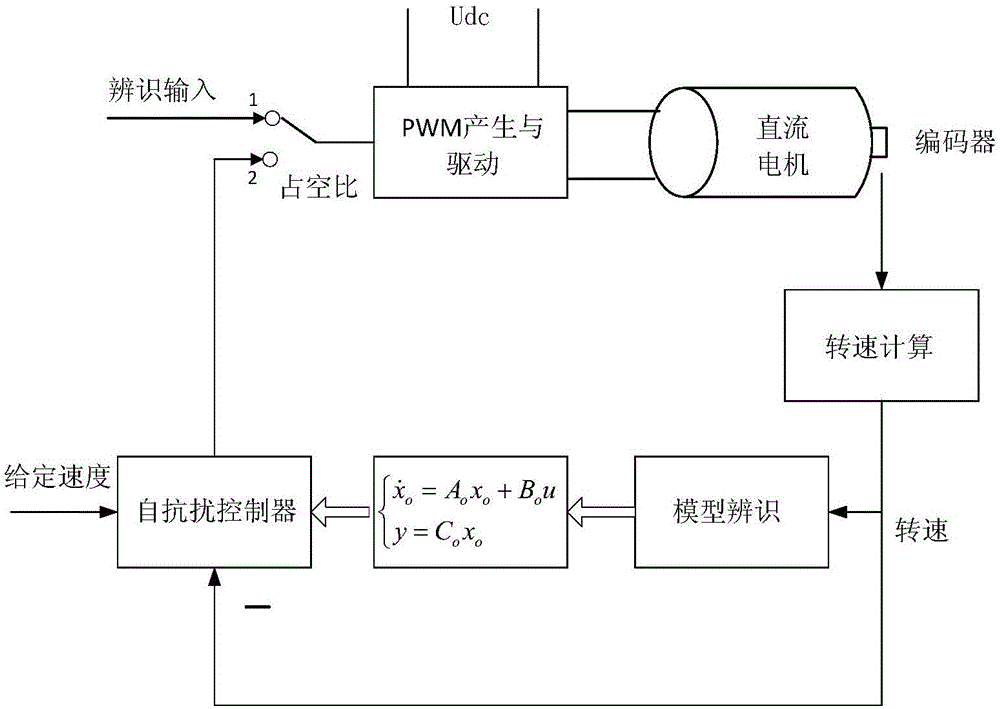 Active disturbance rejection control robust guaranteed cost design and parameter setting method