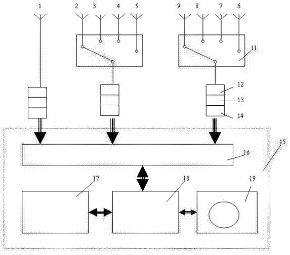 Direction finding method for three-channel spatial spectrum estimation direction finding system