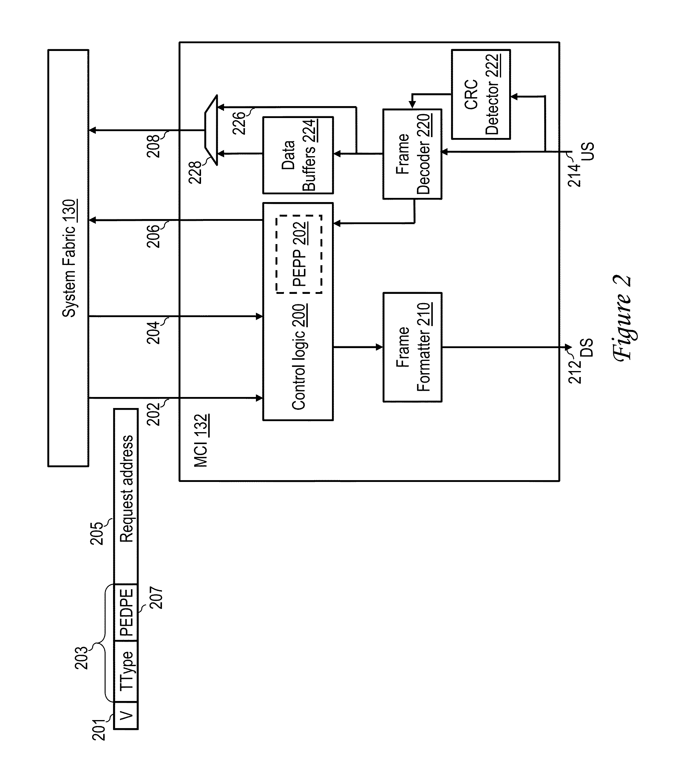 Selective posted data error detection based on history