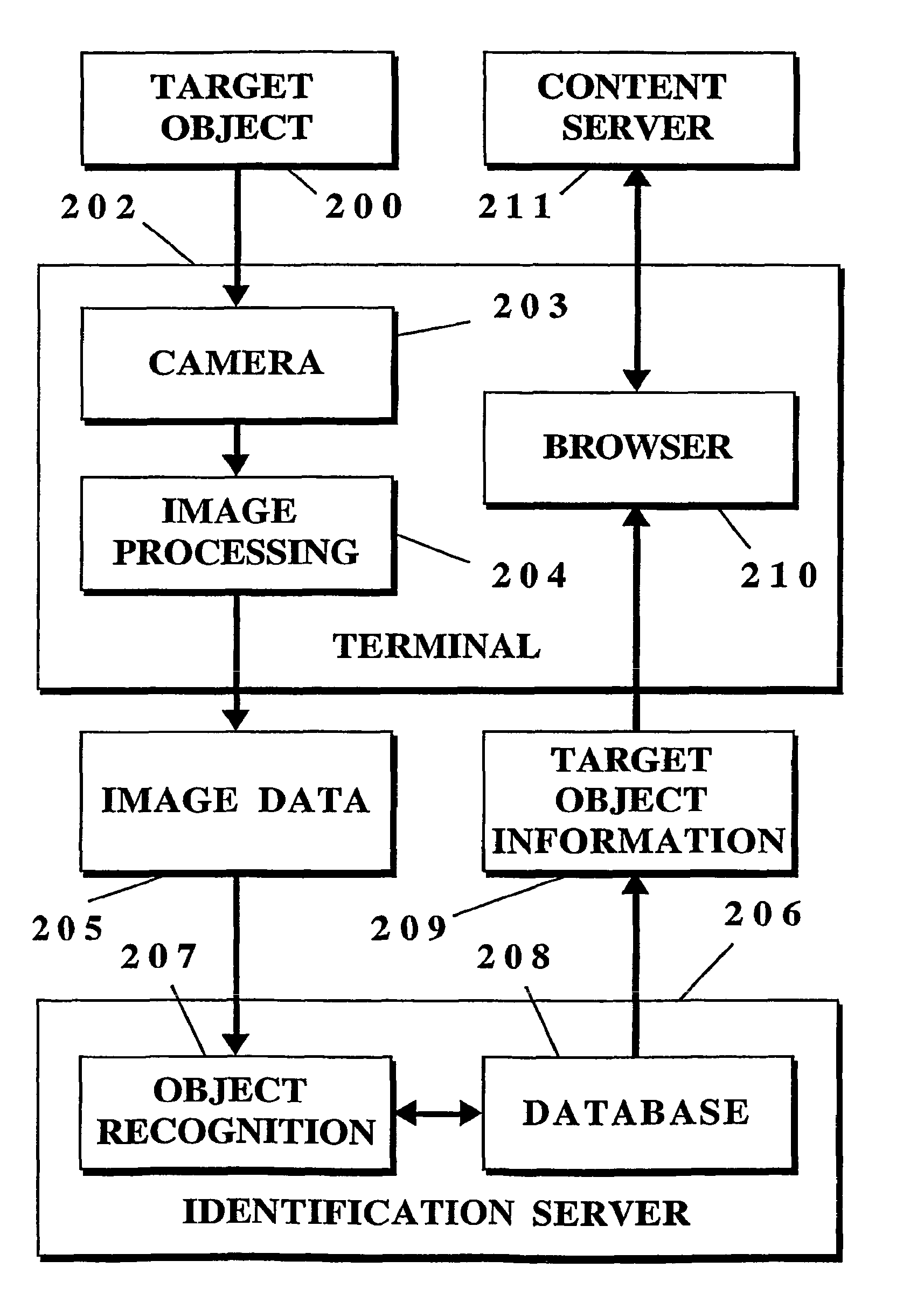 Object information derived from object images