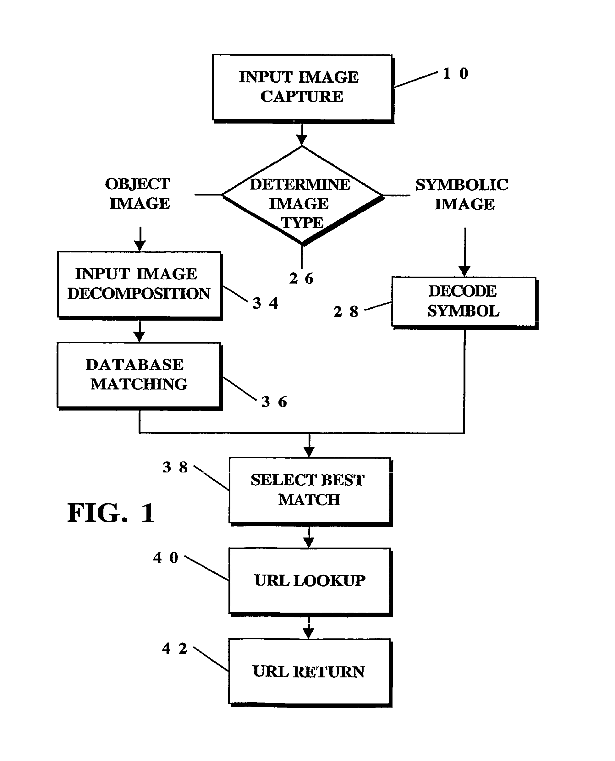 Object information derived from object images