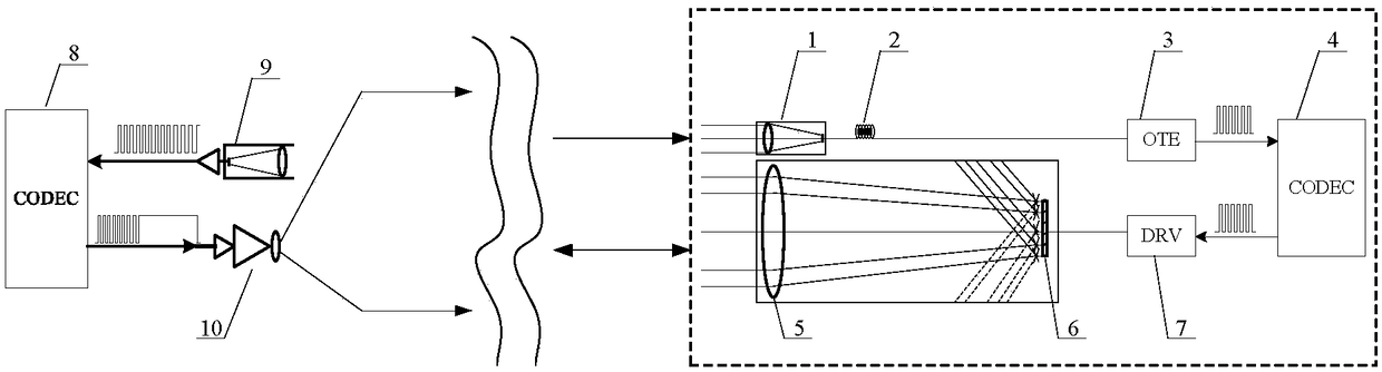 Reverse modulation device and method based on micromirror array structure