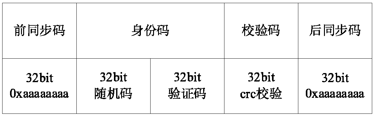 Reverse modulation device and method based on micromirror array structure