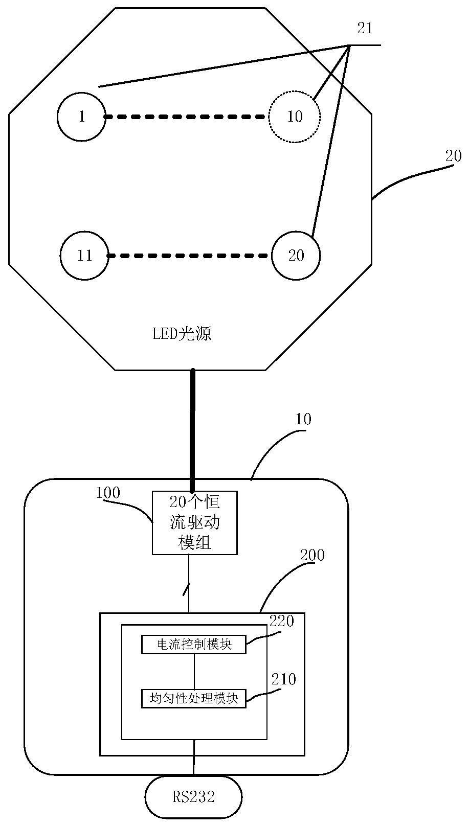 LED light source control device and method, light source component and photoelectric pulse detection device