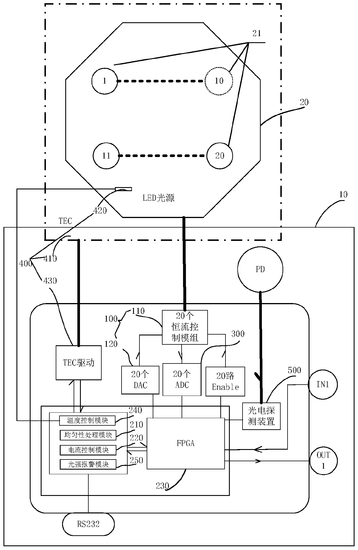 LED light source control device and method, light source component and photoelectric pulse detection device