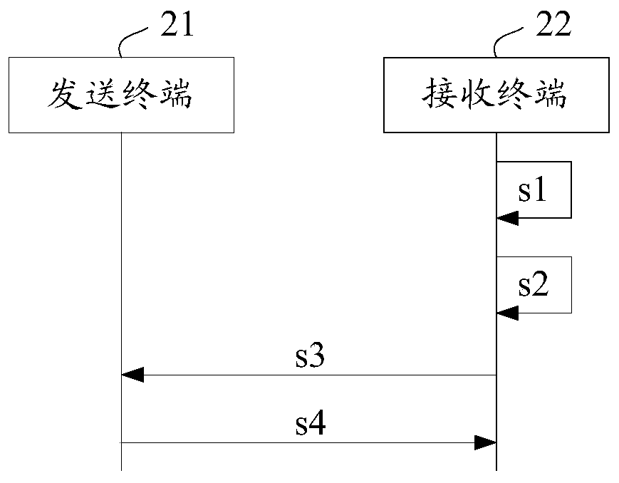 Beam failure recovery method and device for auxiliary link, storage medium and terminal