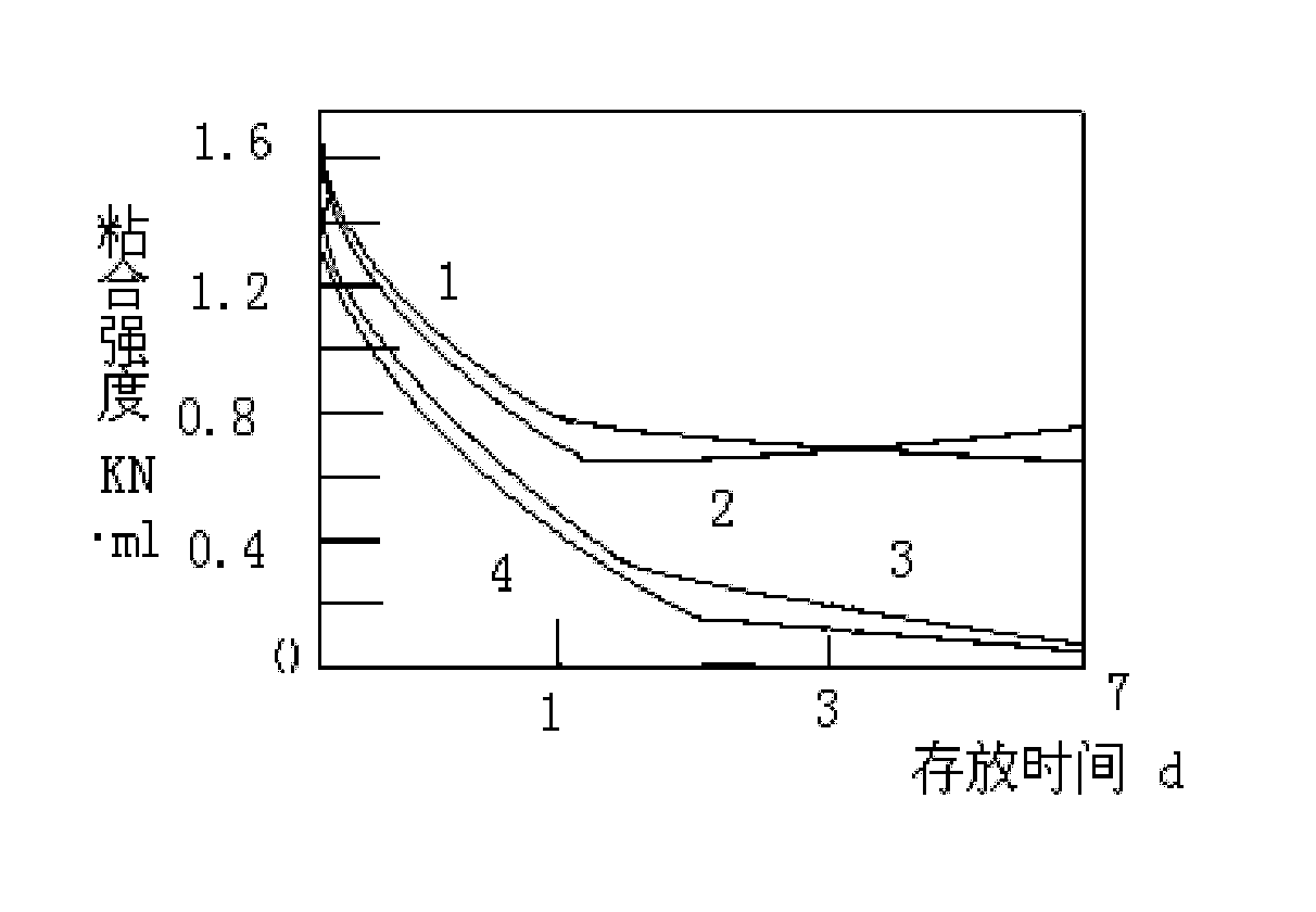 Morpholine modified p-tert-butylphenol-formaldehyde resin and preparation method thereof