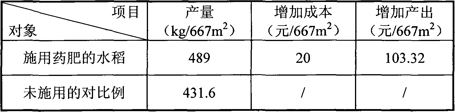 Bactericidal yield-increase medicine fertilizer and use method thereof