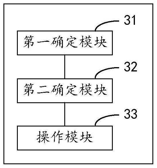 Data read-write method and device