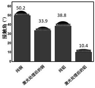 A kind of lithium ion battery electrode and preparation method thereof, lithium ion battery