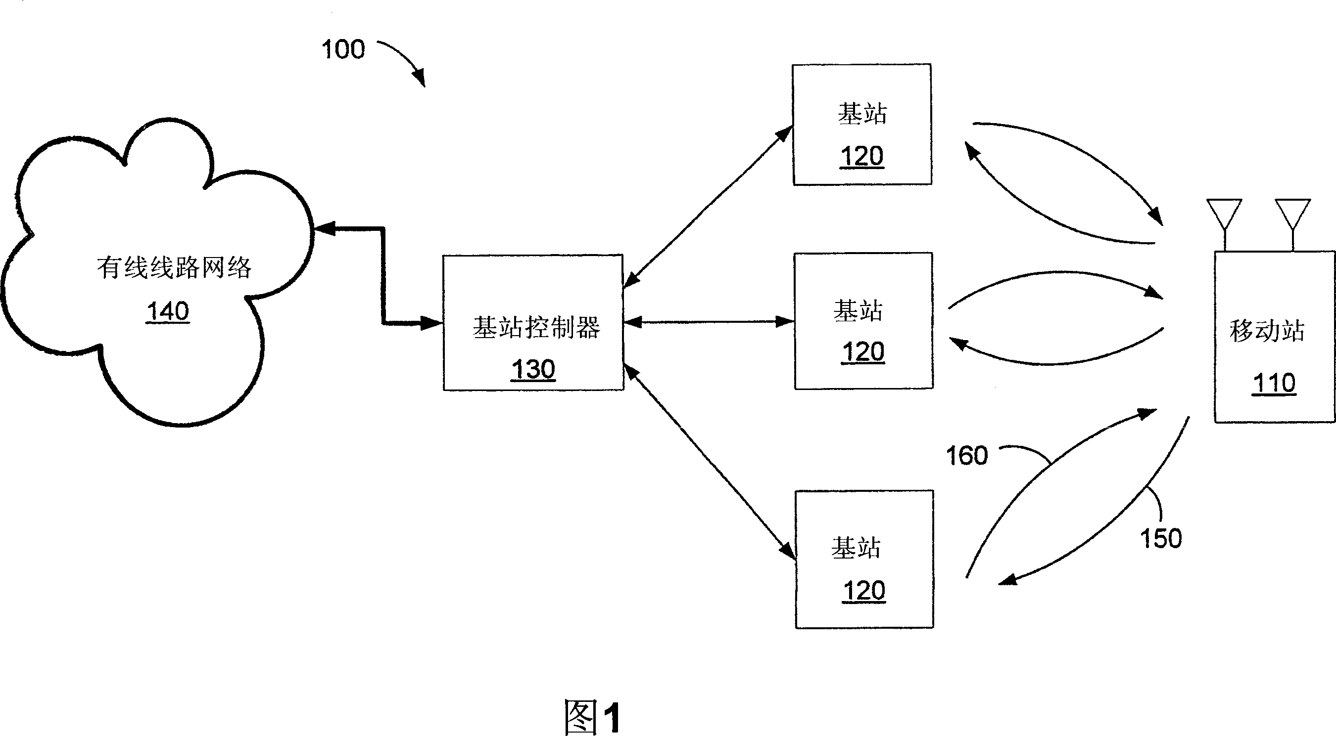 Method and apparatus for receive diversity control in wireless communications