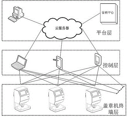 Stamping management system based on cloud platform