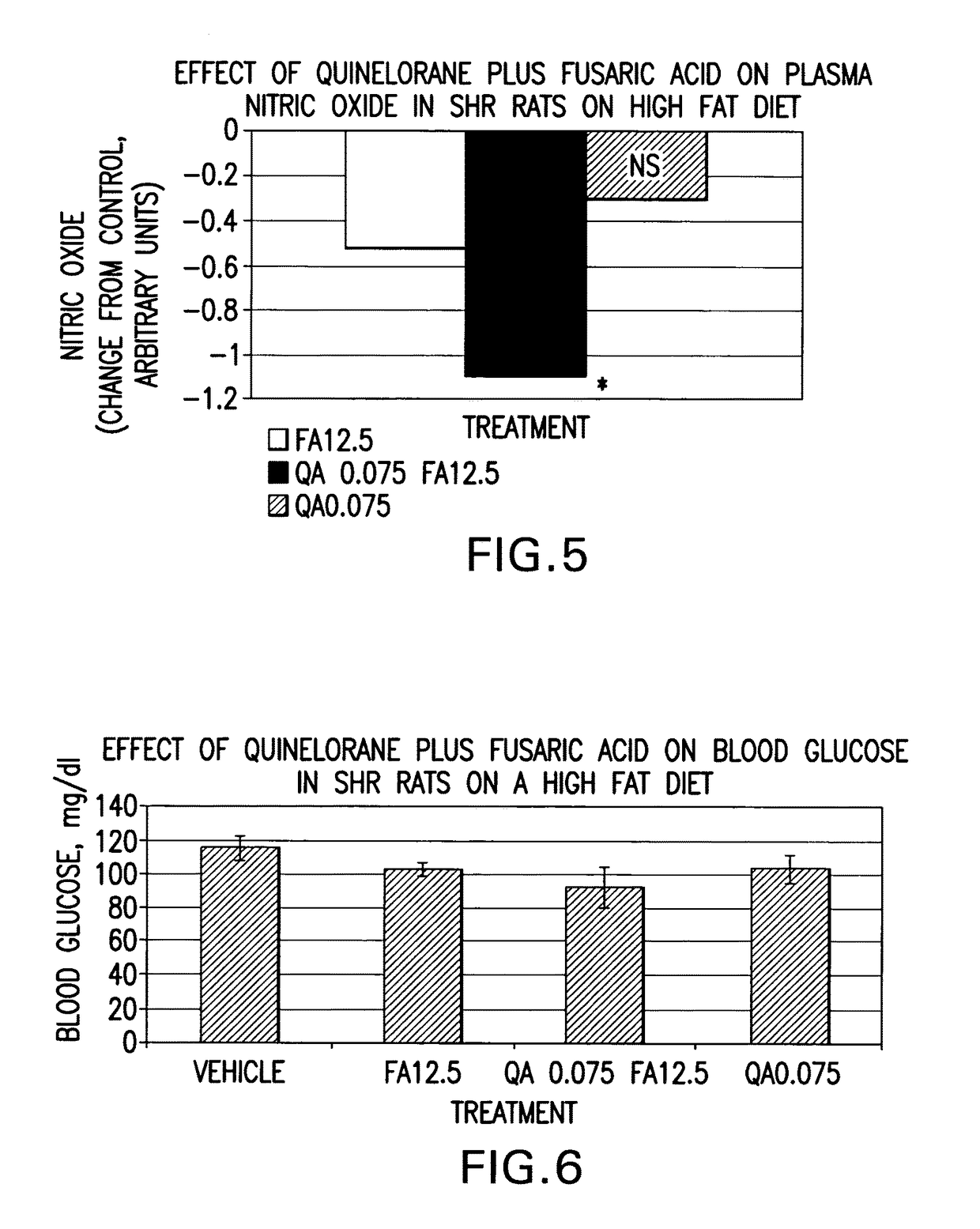 Therapeutic treatment for metabolic syndrome, type 2 diabetes, obesity, or prediabetes