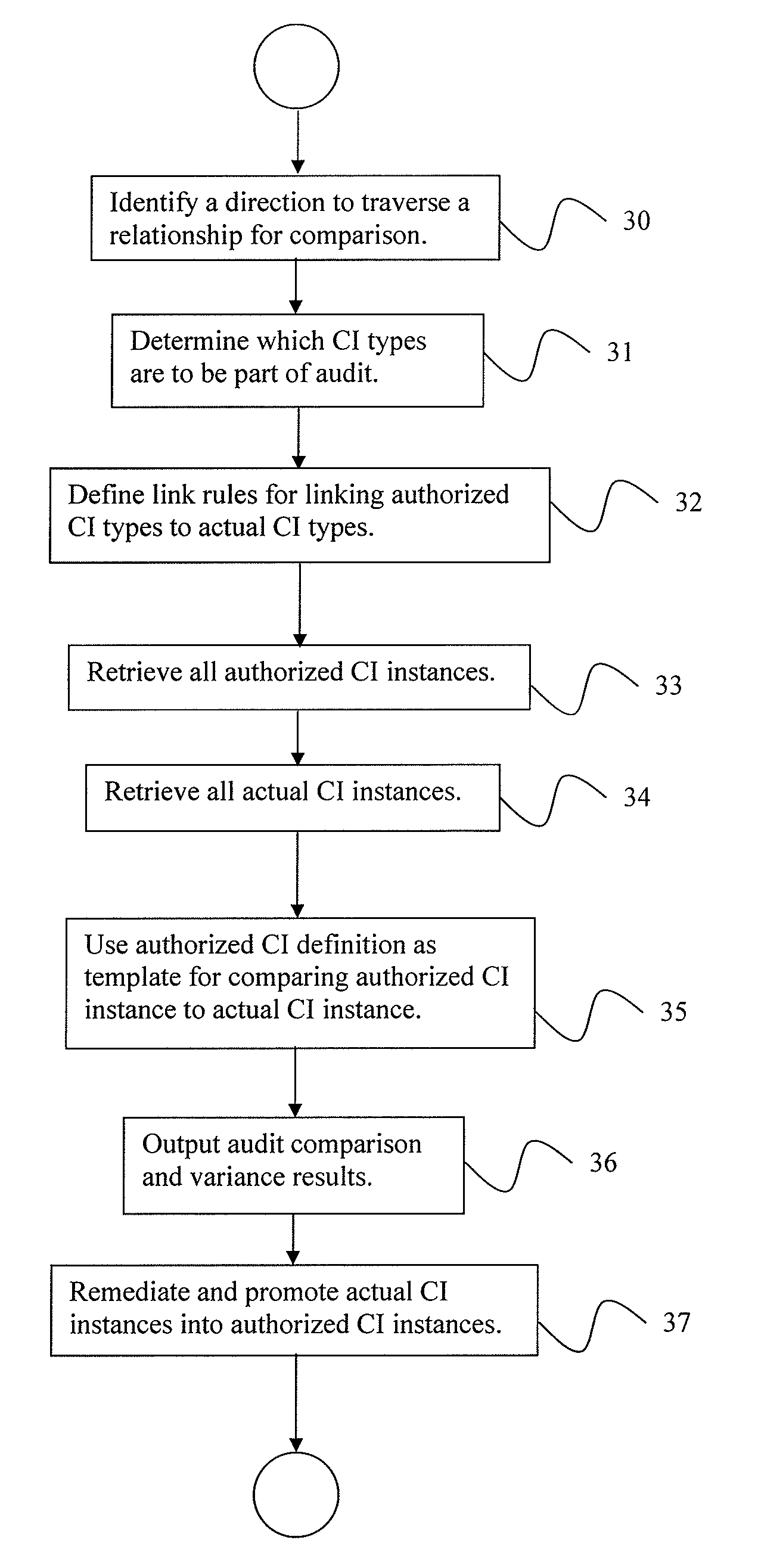 System and Method for Automated Configuration Control, Audit Verification and Process Analytics