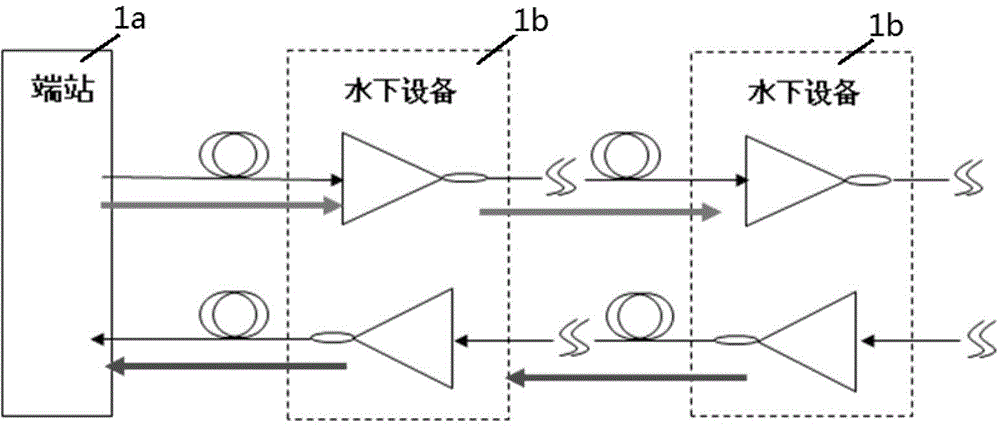 A communication device and method