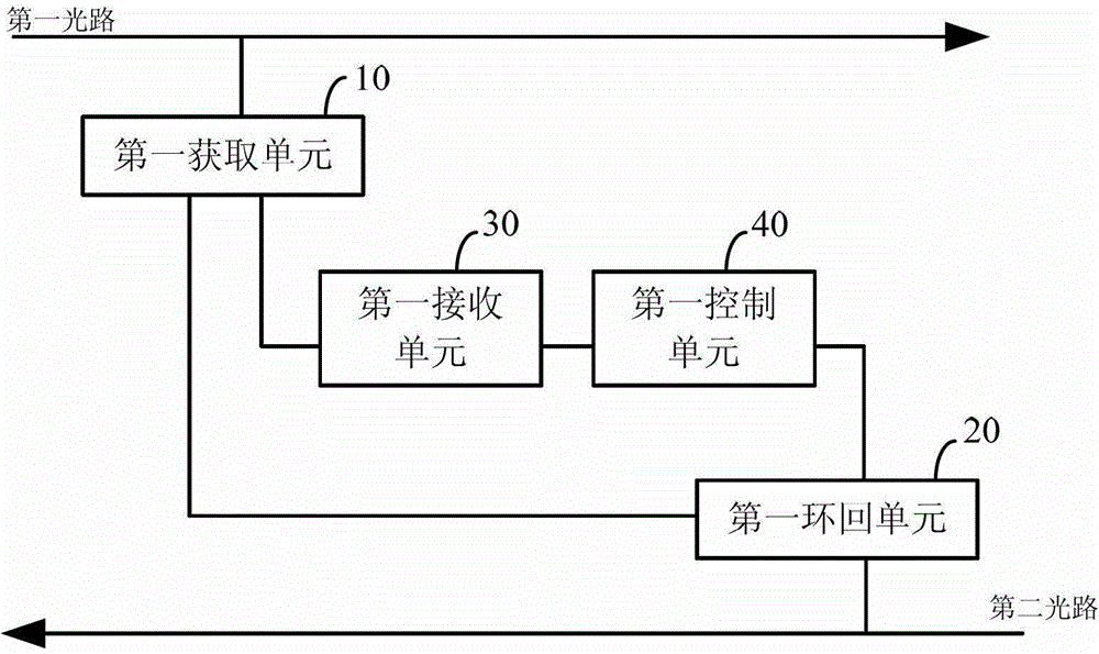 A communication device and method