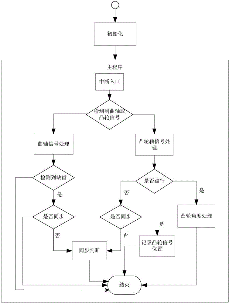 Phase detection device and system of engine