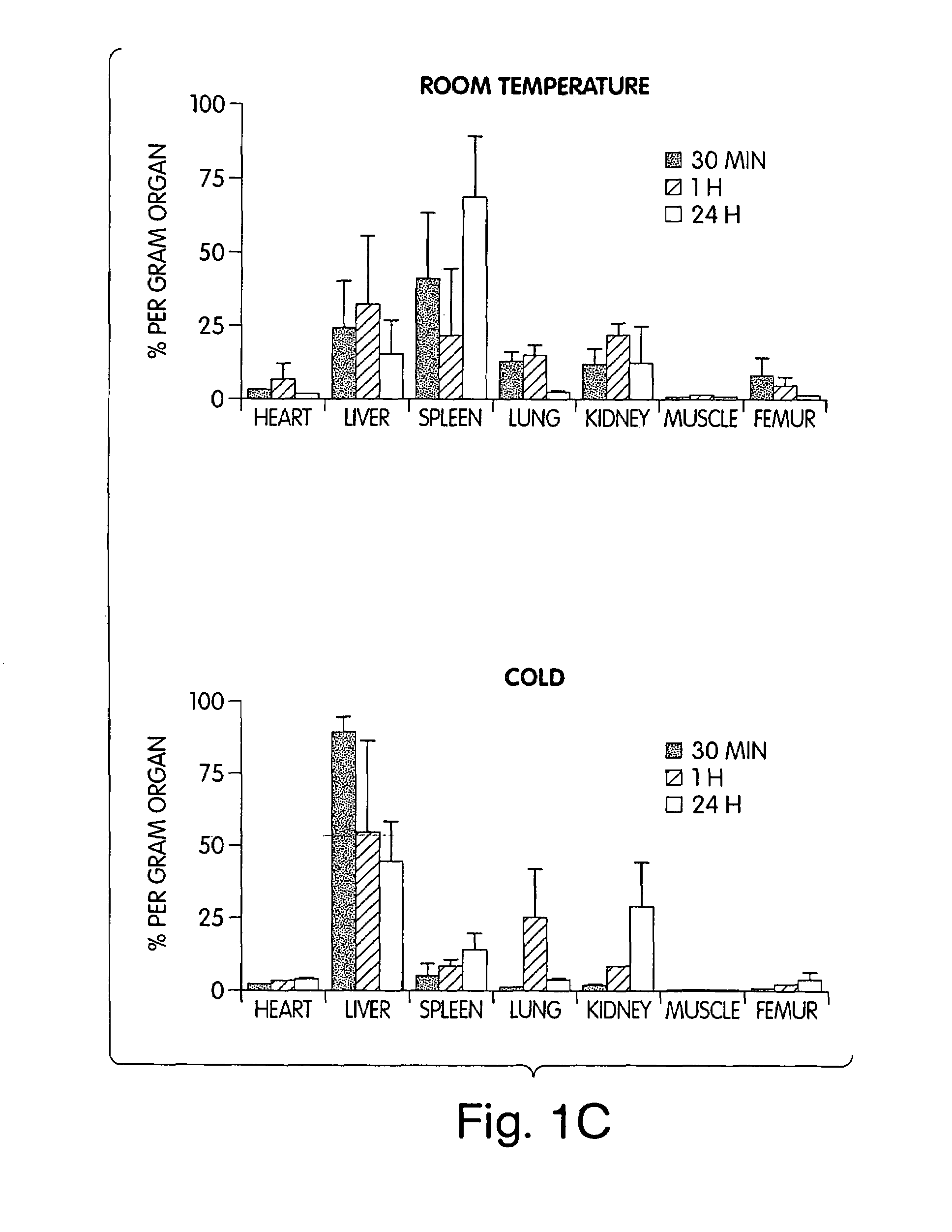 Compositions and methods for prolonging survival of platelets