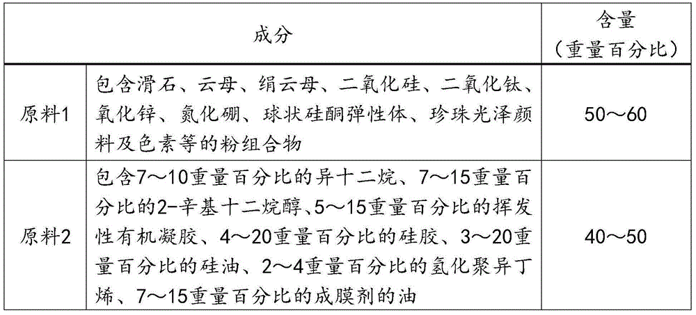 Cosmetic composition used for makeup and containing volatile organic gel