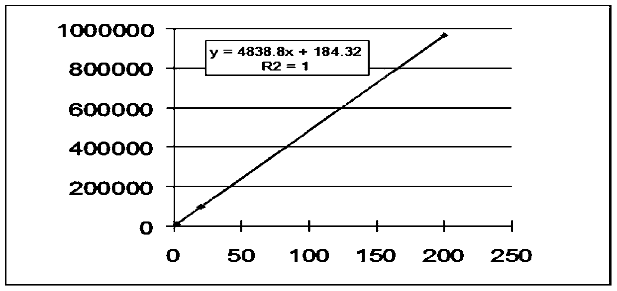 Method and device for measuring immunomagnetic test strips