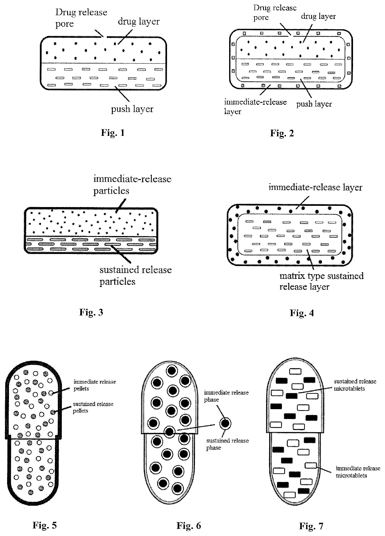 Olaparib oral sustained and controlled release pharmaceutical composition and uses thereof