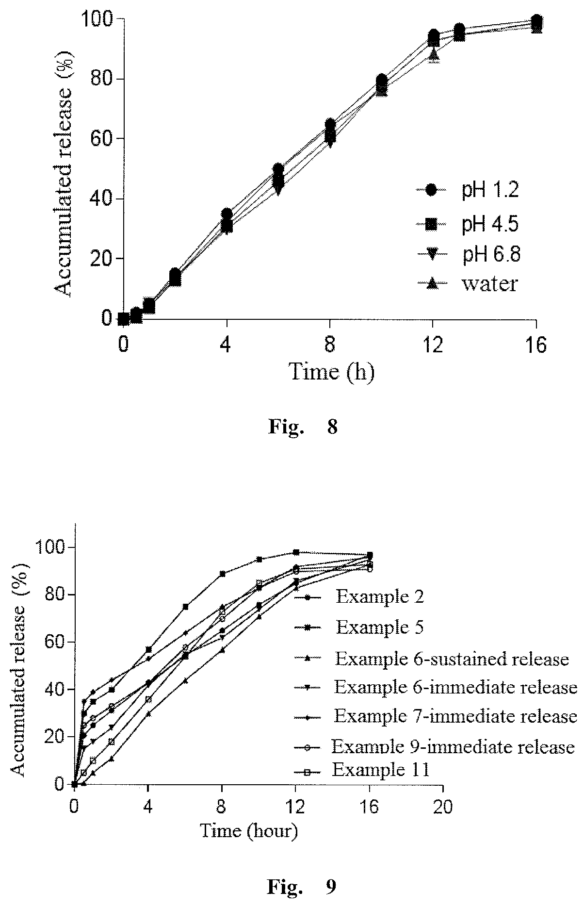 Olaparib oral sustained and controlled release pharmaceutical composition and uses thereof